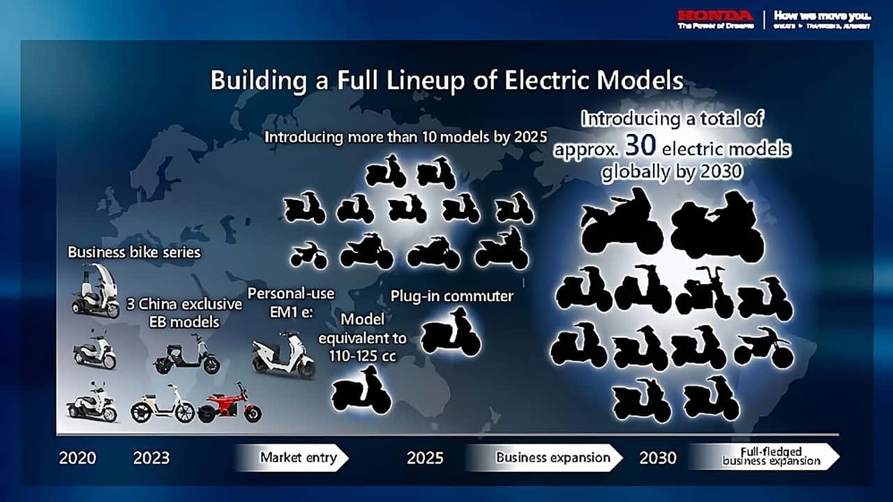 Honda Electric Motorcycle Update, November 2023